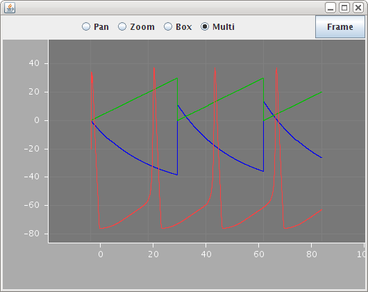 LEMS GUI showing simulation output graphs