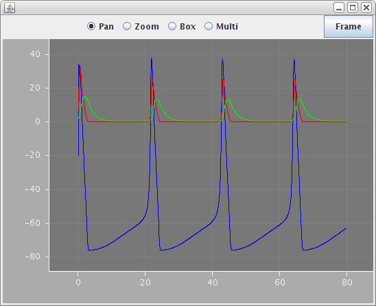 LEMS GUI showing simulation output graphs