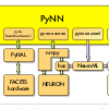 PyNN logo